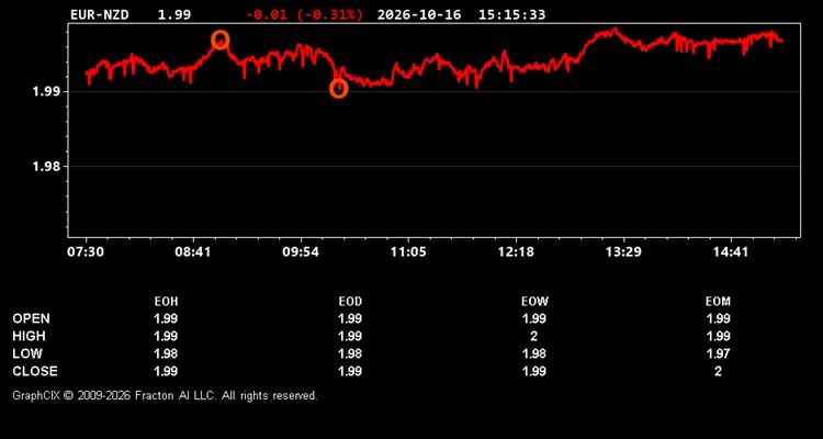 eur-nzd.jpg